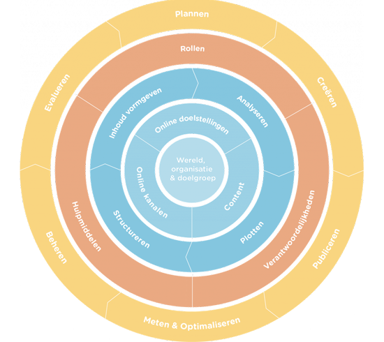 Presenters Contentmodel